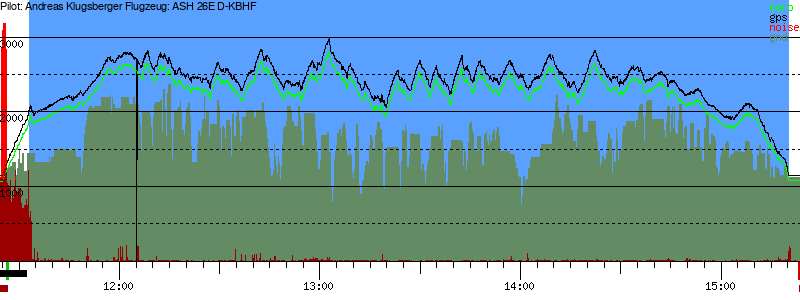 Barometer